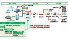 “现金、煤炭、汽车和树木”：取得了哪些进展